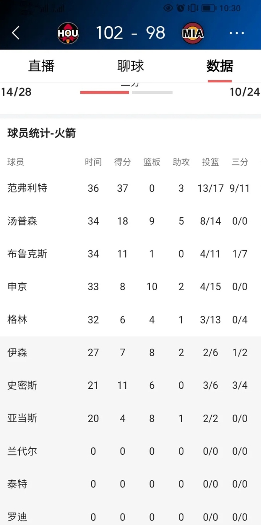 赛前休斯敦火箭调整名单以备欧超杯，队长鼓劲环节打磨，悬念犹存，训练强度明显提升的简单介绍