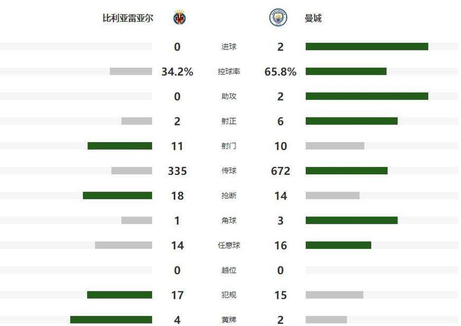 曼城绝杀逆转英超31场不败-kaiyun